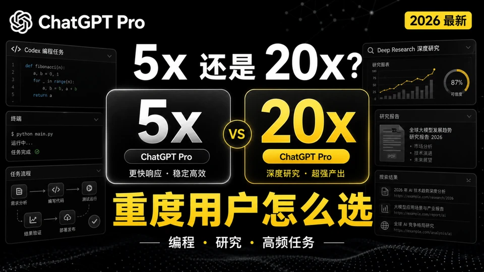 ChatGPT Pro 5x 和 20x 怎么选？重度用户充值指南